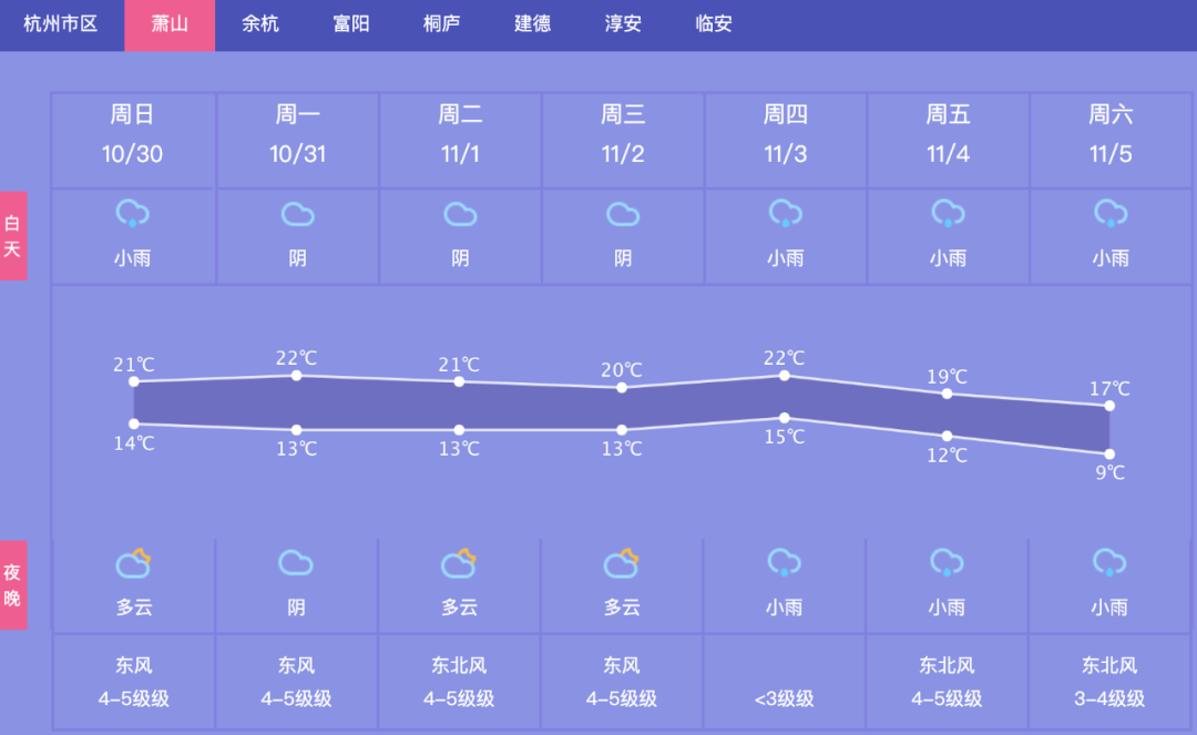 杭州天气预报7天 15天图片