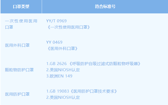 欧亚体育平台【科普知识】两步判断口罩是否符合医用标准(图3)