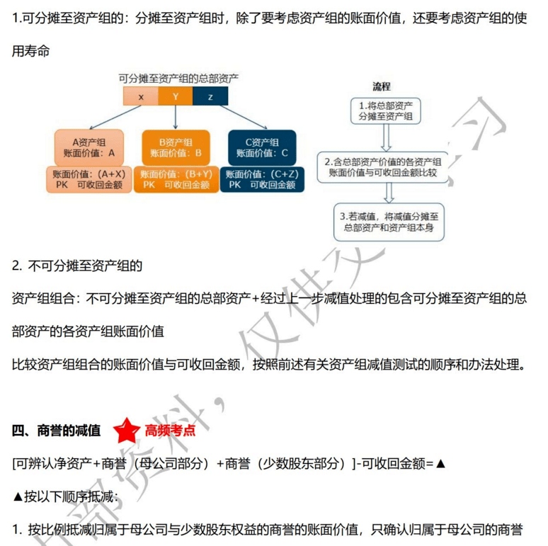 CPA《会计》500个黄金考点.pdf