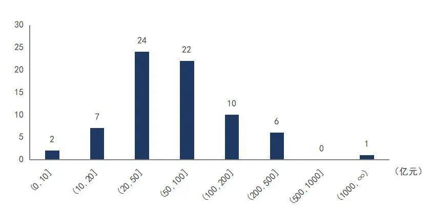 米乐M6官方网站华夏A股主动扮装备上市公司高质地成长排行榜！（2022半年报）(图2)