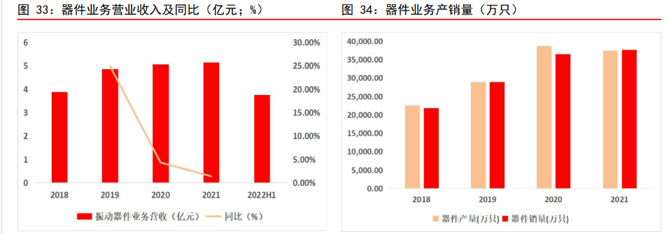 光伏 锂电业务乘新能源东风,横店东磁:磁材龙头迎来发展新阶段_公司