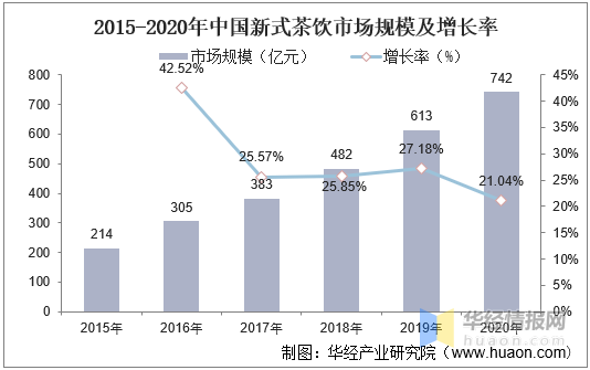 中国茶叶发展趋势及投资规划建议报告jbo平台(图2)