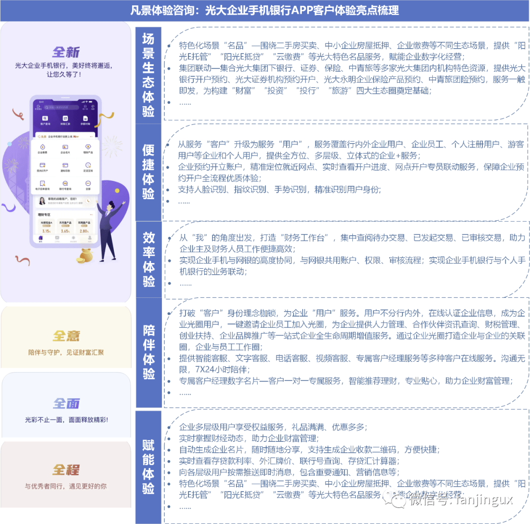客户体验视角下银行对公业务（b端）线上化、数字化策略研究