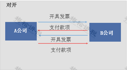 未来3年税收征管趋势发布!_发票_企业