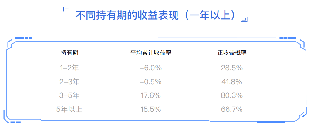 管清友给年轻人的n条理财建议：不要盲目投资 一定要多学习