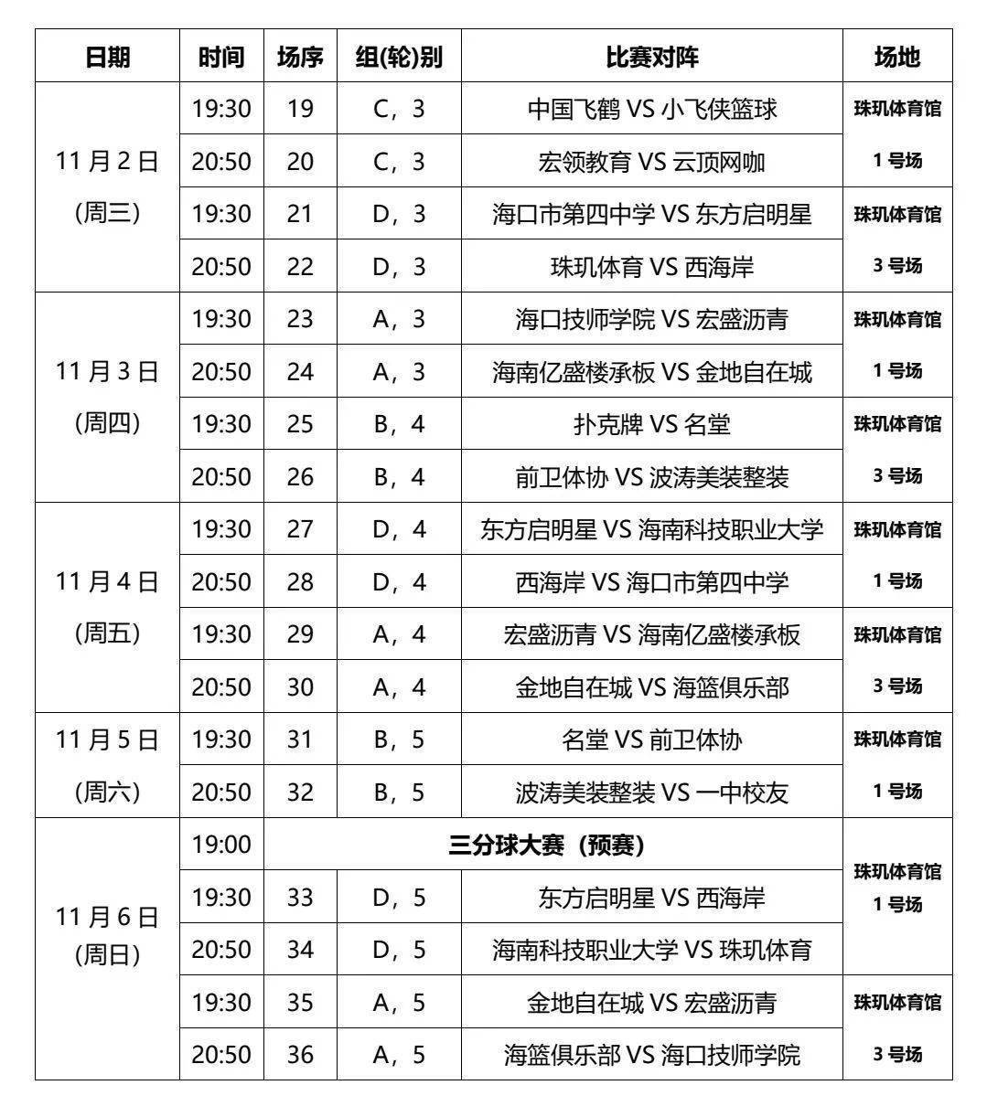 小飞侠、中国飞鹤率先晋级秀英赛区八强