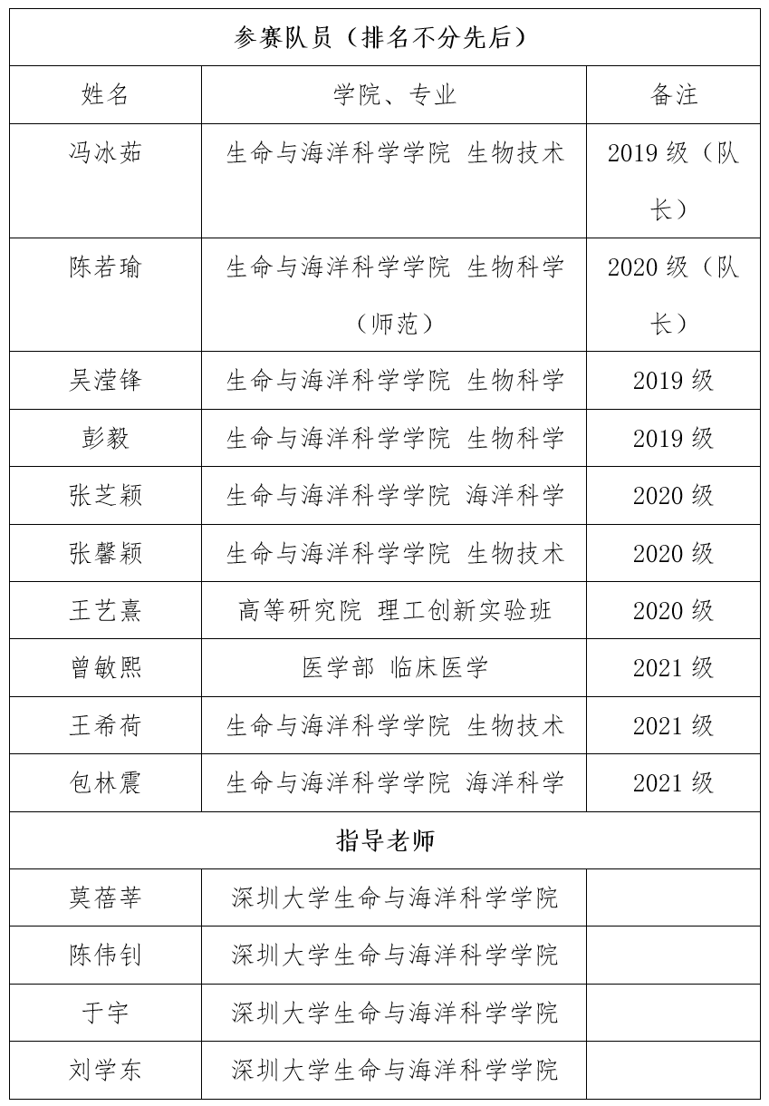 团队_项目_水稻