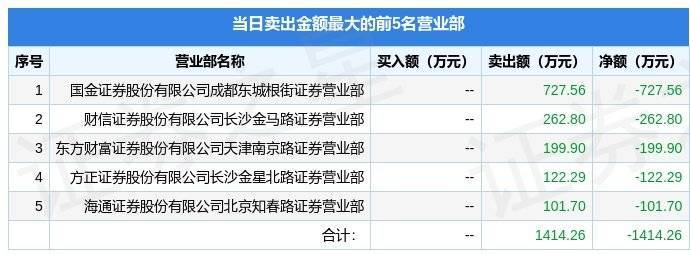 11月3日珠江股份（600684）龙虎榜数据