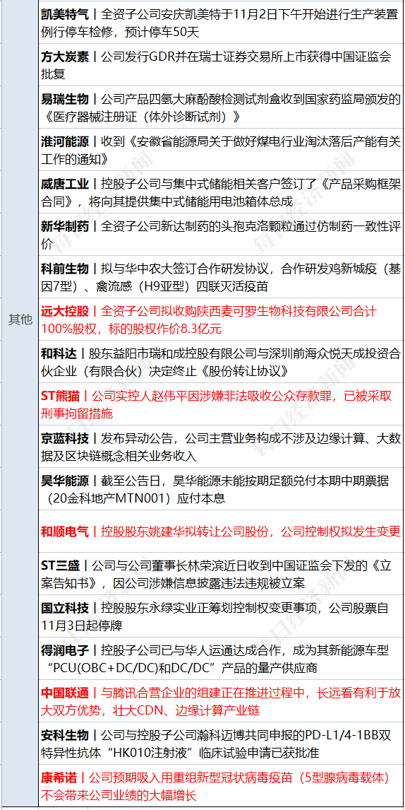 5万人,前值增加20.8万人.