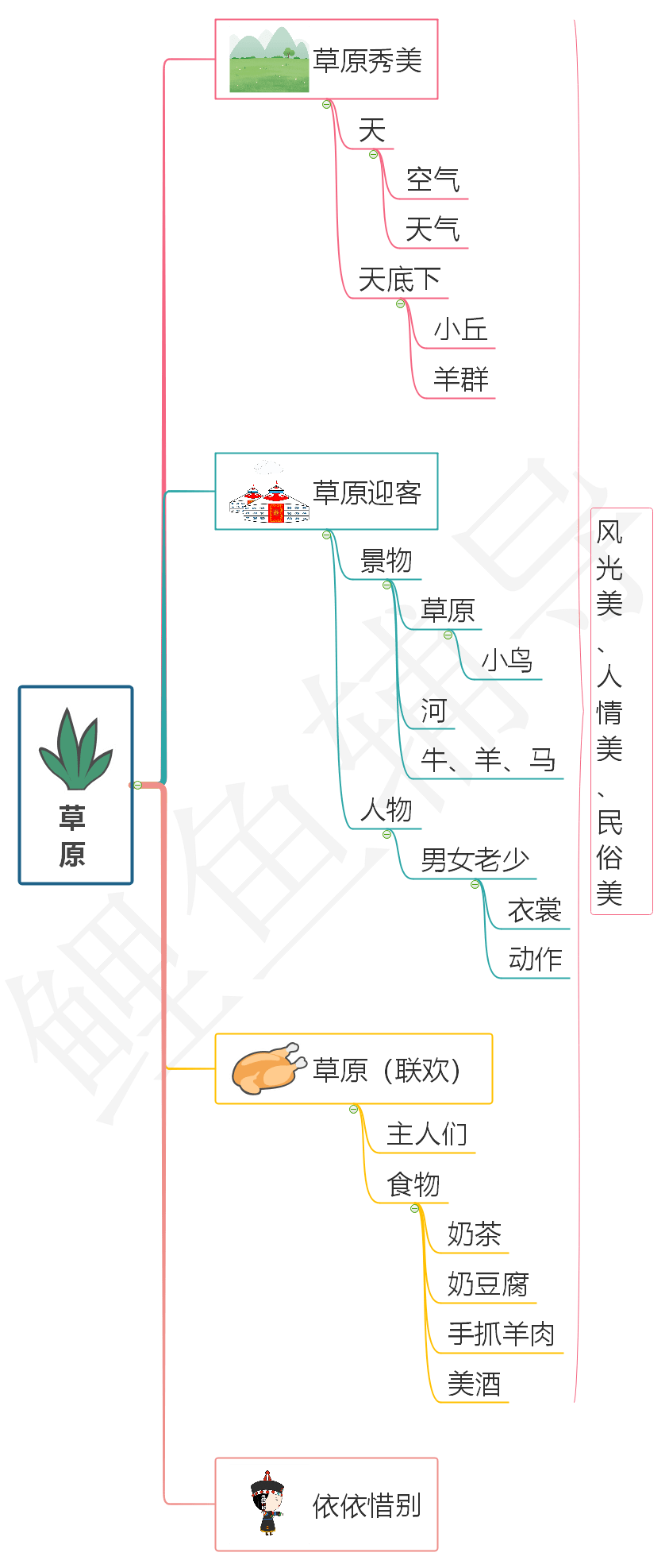 六年级语文上册《草原》预习、学习、课文全解