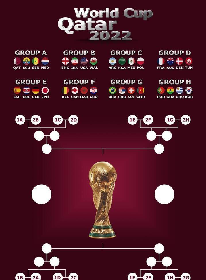 世界第一届冬季足球世界杯——卡塔尔世界杯