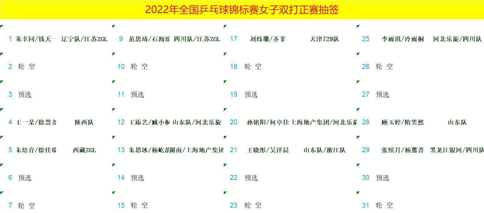 全国乒乓球锦标赛单项签约表：林高远三项，王楚琴缺席须眉单打