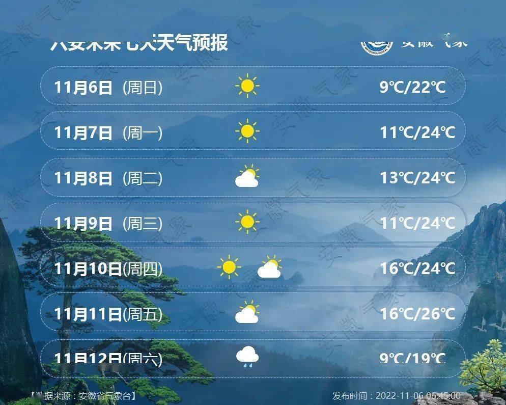 十五天合肥的天气预报