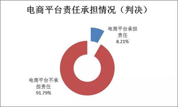 游戏合规丨《波西亚时光》手游淘宝维权难,网络盗版游戏几时休(下)_侵