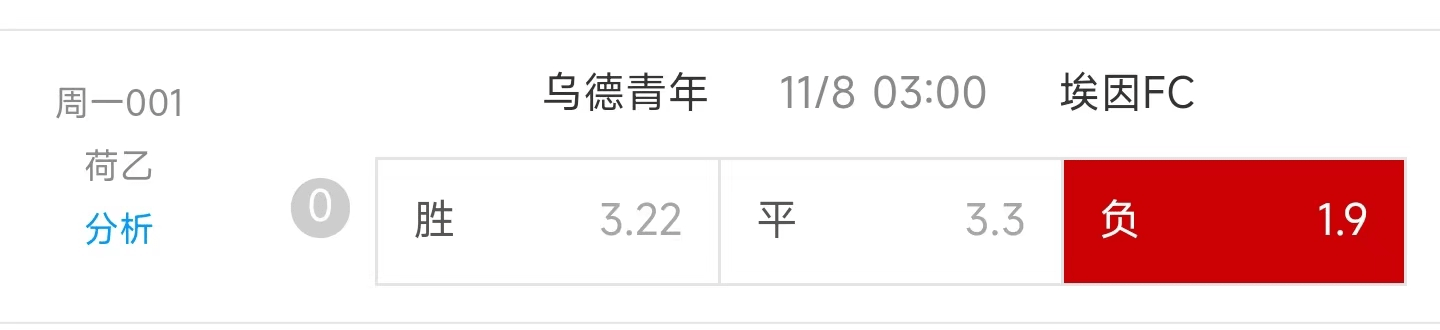 【今日赛事阐发】【足球赛事预测】【今日首推】乌德勒收青年队 VS 埃因霍温FC