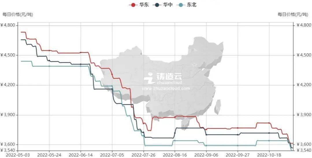 10月铸造行半岛·BOB官方网站业数据分析报告(图6)