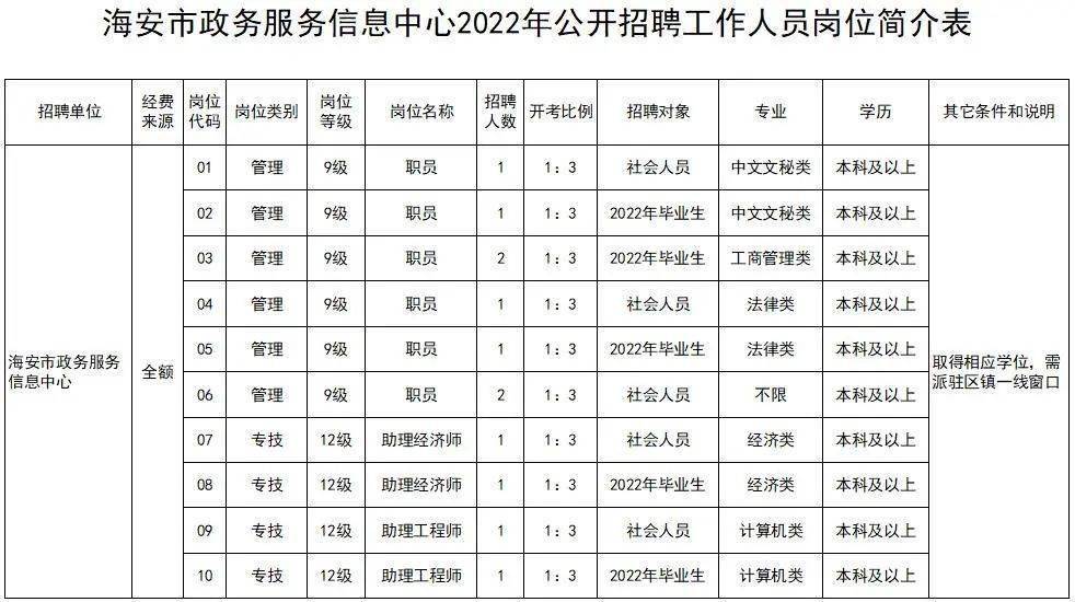 南通市海安事业单位招聘2015