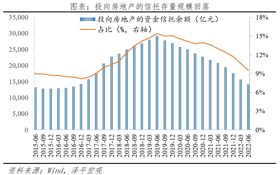 房企_规模_市场