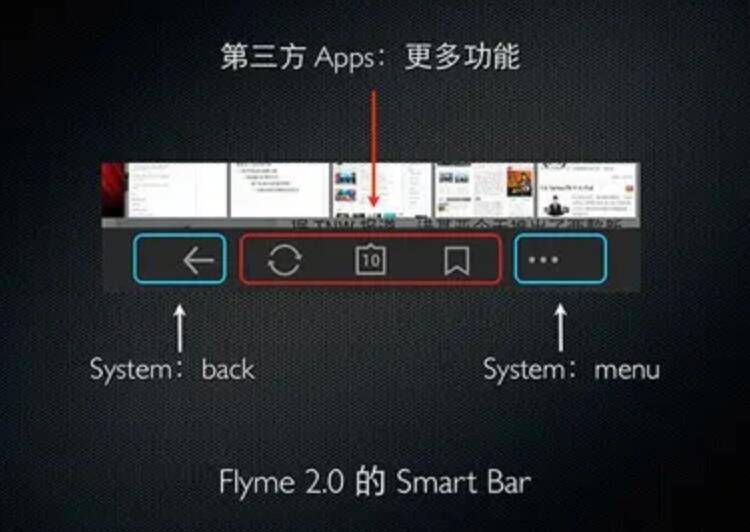 华为有返回键手机吗
:魅族官宣11月11日推出FlymeAuto车机系统 或将引入Smart Bar技术解决方案-第2张图片-平心在线