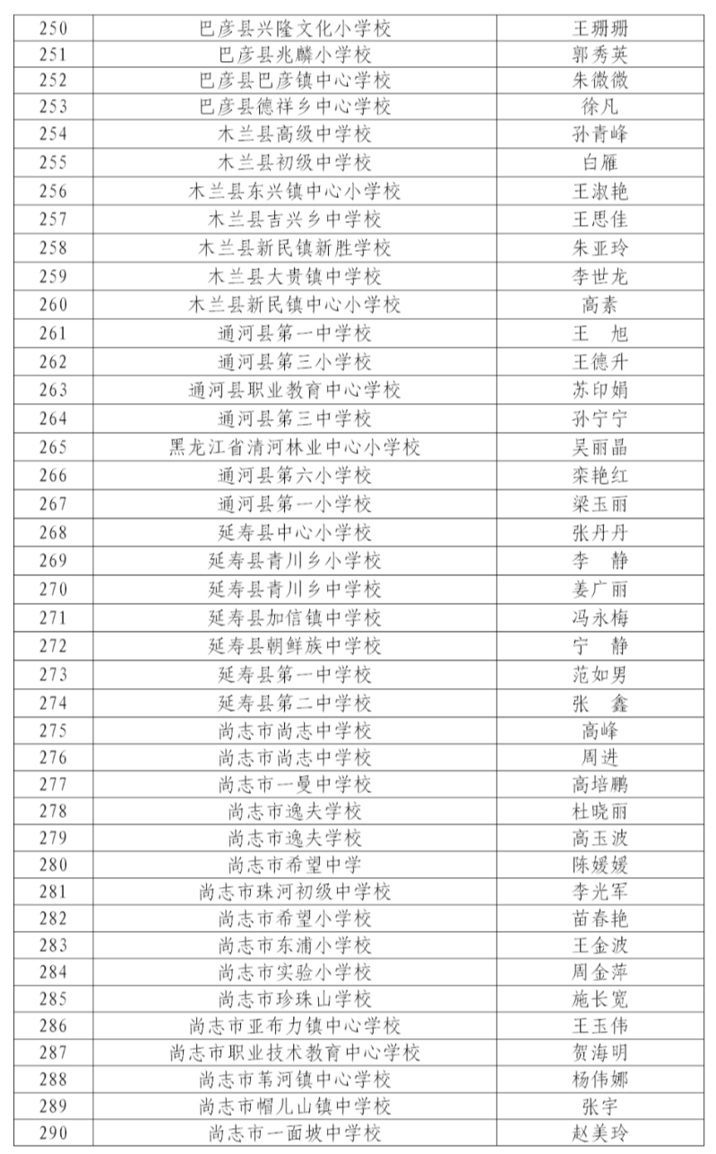 哈尔滨340名中小学教师上榜“最美班主任”名单！有你的教师吗？