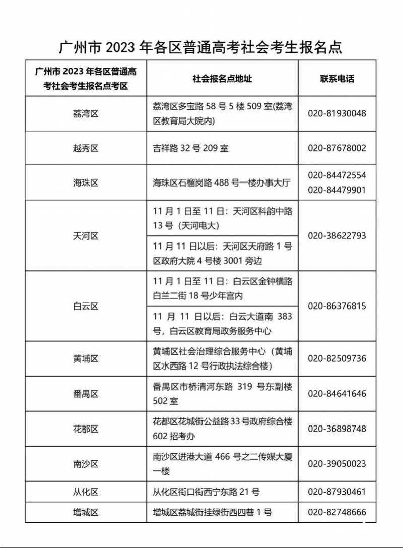 最新提醒！广州高考报名时间延长至11月15日