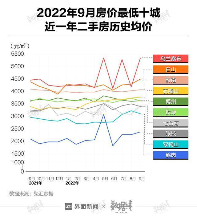 全国近八成地级及以上城市房价低于万元