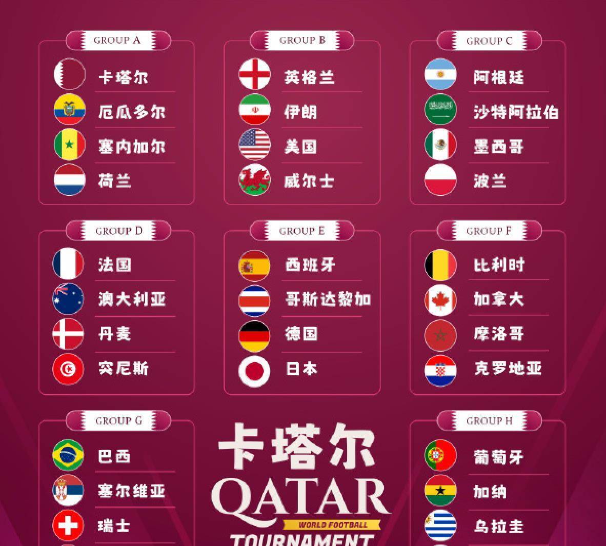2022世界杯卡塔尔小组赛预选赛球队预测：日德握手言和