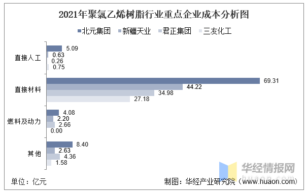KK体育2021年中国聚氯乙烯上下游产业链产能、产量及进出口情况分析(图12)