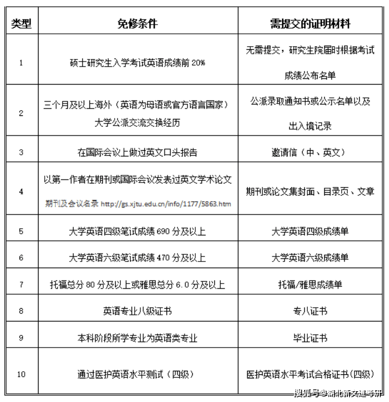 四六级不过没学上？多校明确：低于425分不予录取！