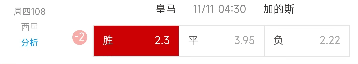 【今日赛事阐发】【足球预测】【赛事保举】皇家马德里 VS 加的斯！！！