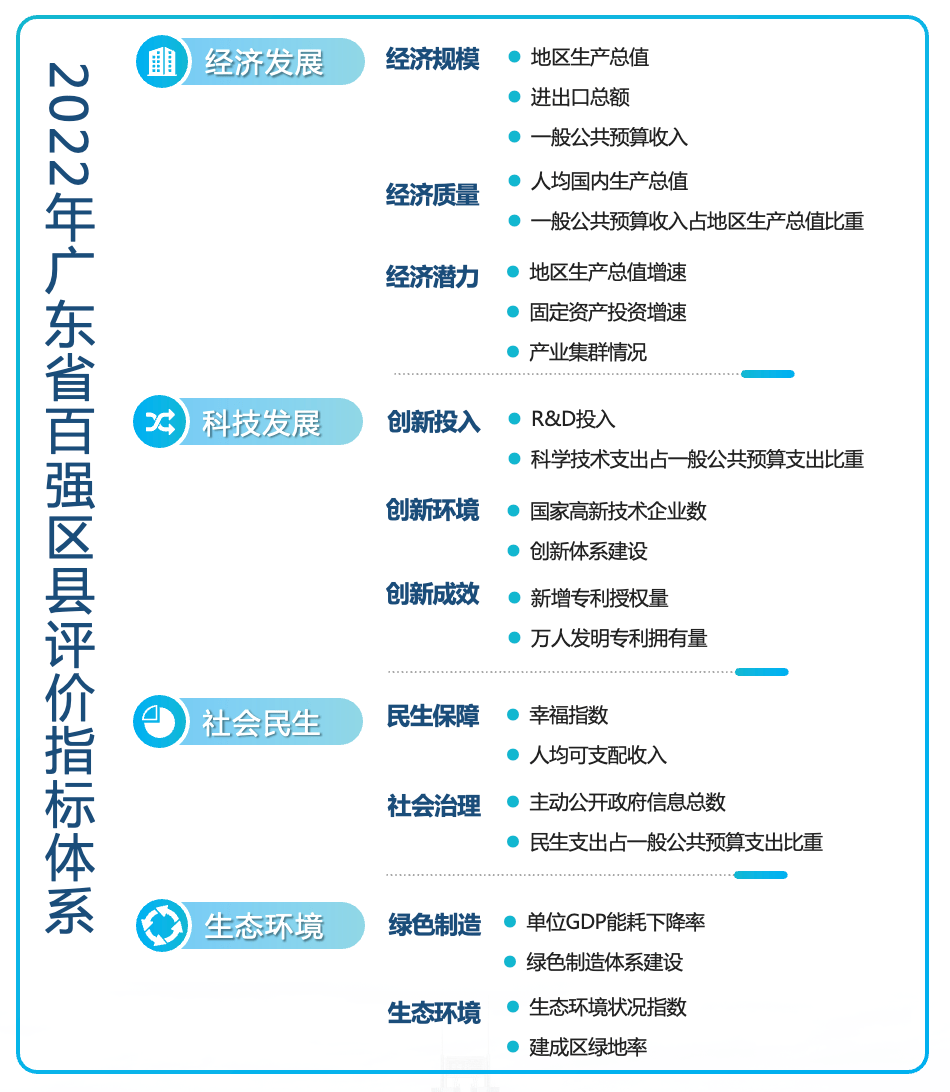 优秀！黄埔这项数据全省前五，全市第二！区域品质楼盘可关注