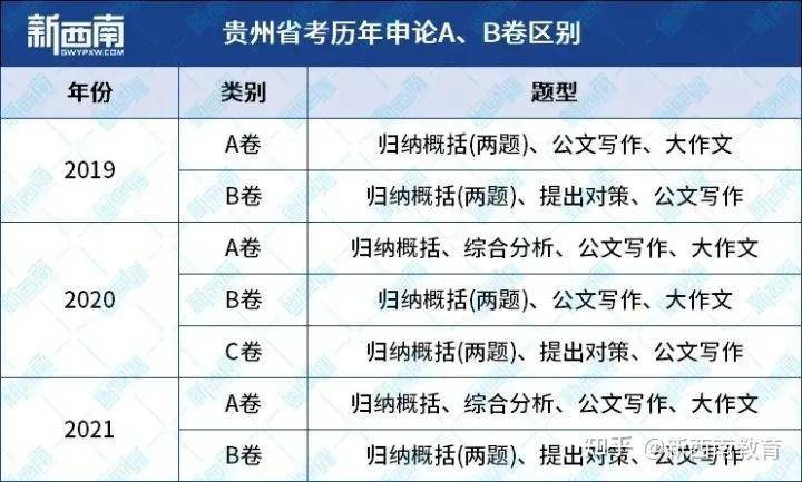 现在开始备考省考该怎么准备？  入团申请书正规范文 第4张