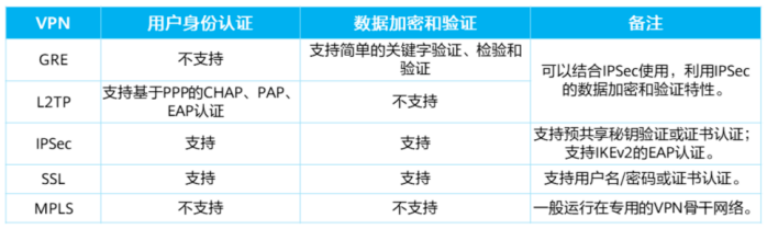 vpn  你了解吗？(图18)