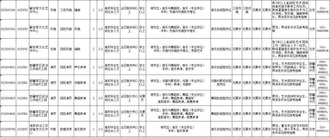 除了当教师，音乐生结业后还有哪些就业标的目的？