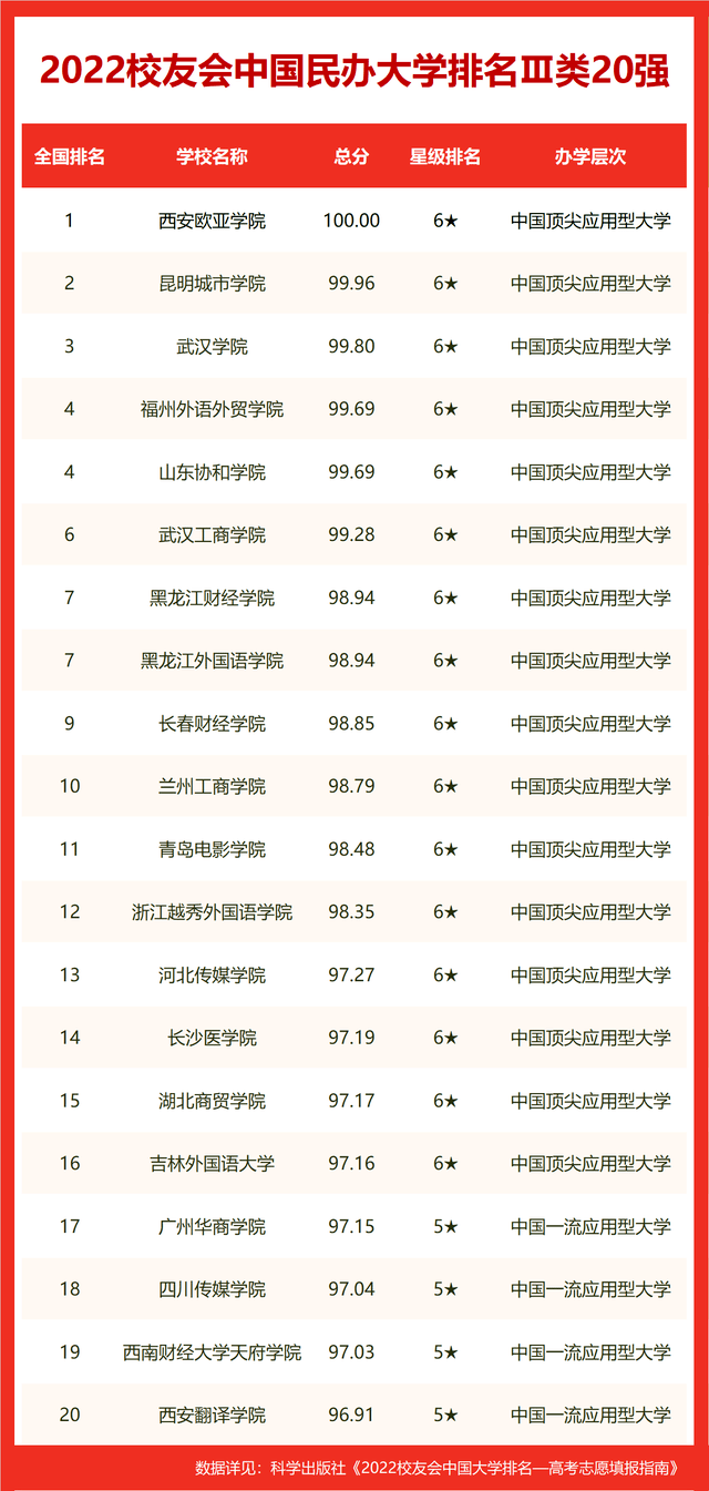 2022中国双非大学中国青年科技奖排名，海军工程大学高居第一