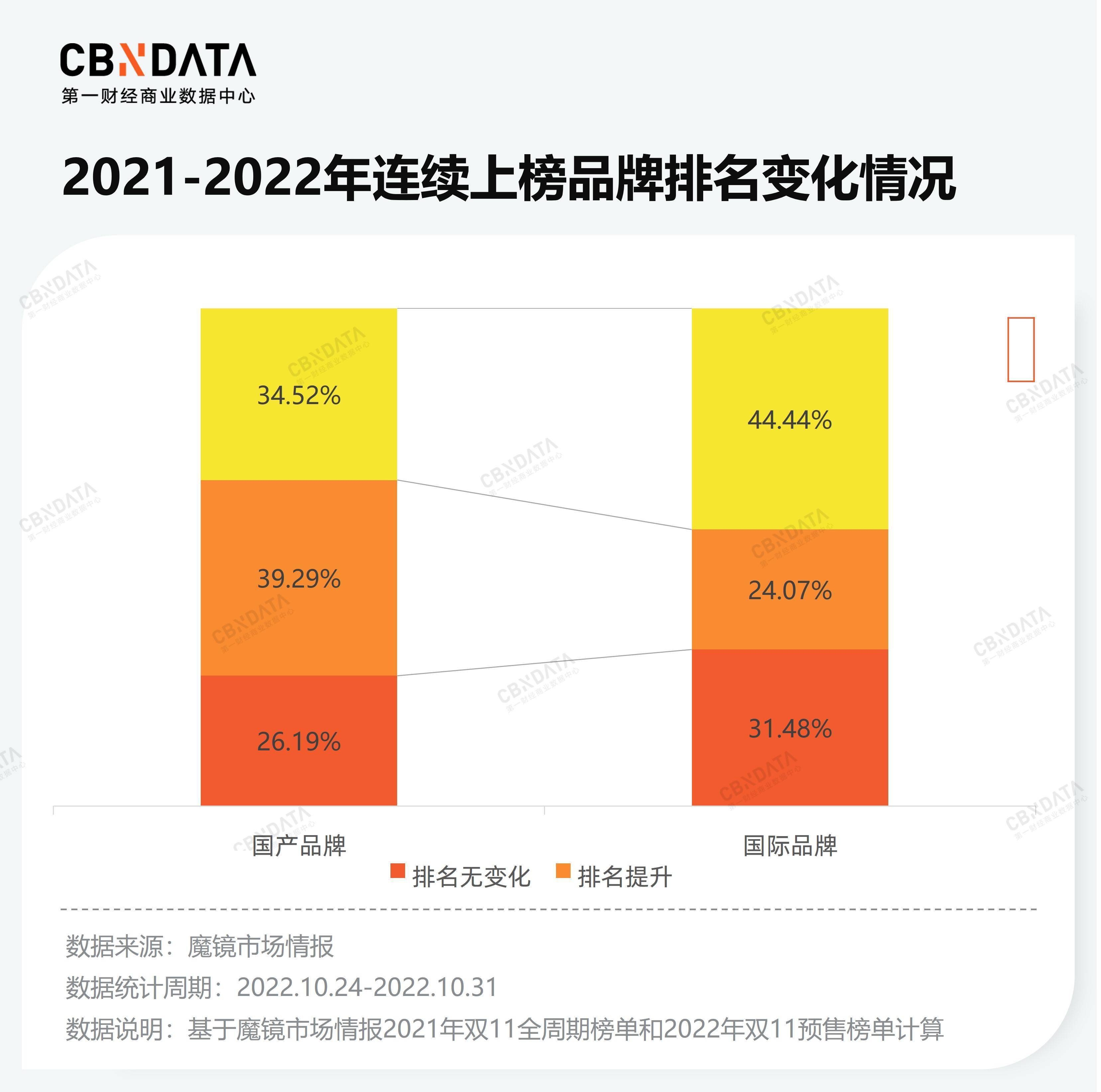 双11不再疯狂，那我们还需要一小我造购物节吗？