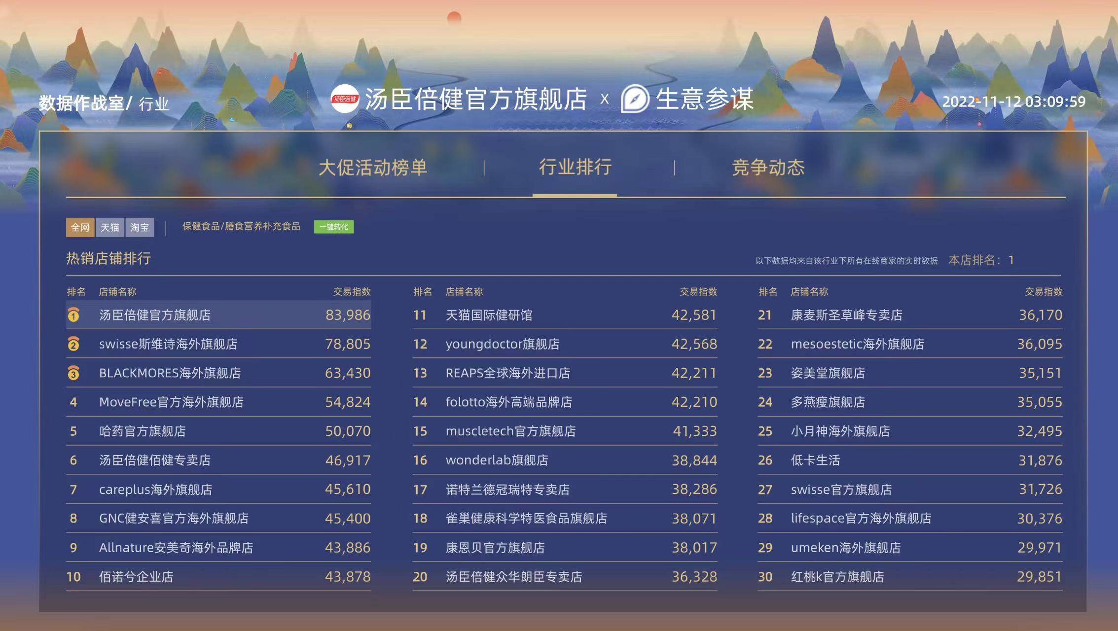 数据来源：生意参谋
