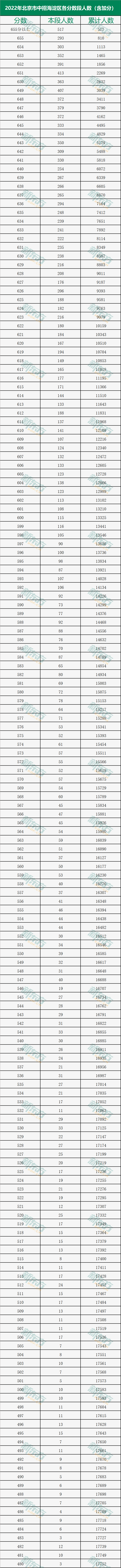 中考几分能进清华附中？点击查收入学路子