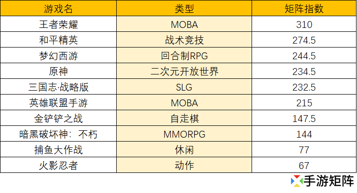 10月指数：国庆万圣双节拉营收 版号无音信惹人忧