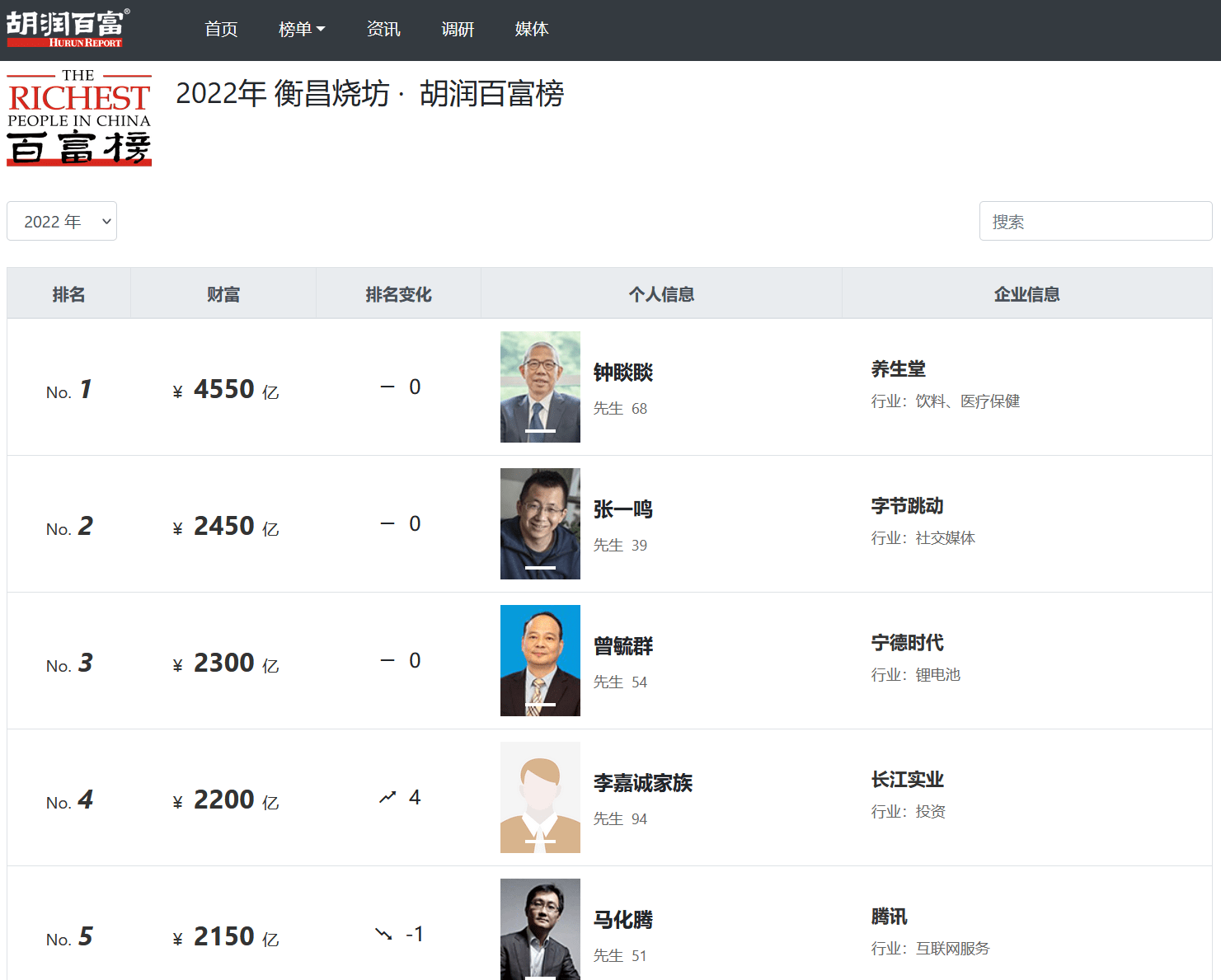搜狐号产业热点 每周盘点(1大连新闻网107-1113)