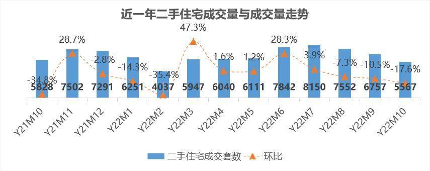 bsport体育贝壳南京二手月报10月南京二手住宅成交5567套环比下跌178%(图3)