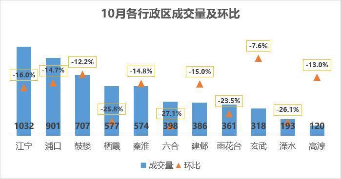 bsport体育贝壳南京二手月报10月南京二手住宅成交5567套环比下跌178%(图5)