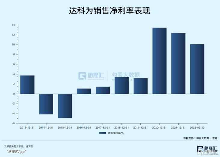 核酸企业扎堆IPO，何来的底气？