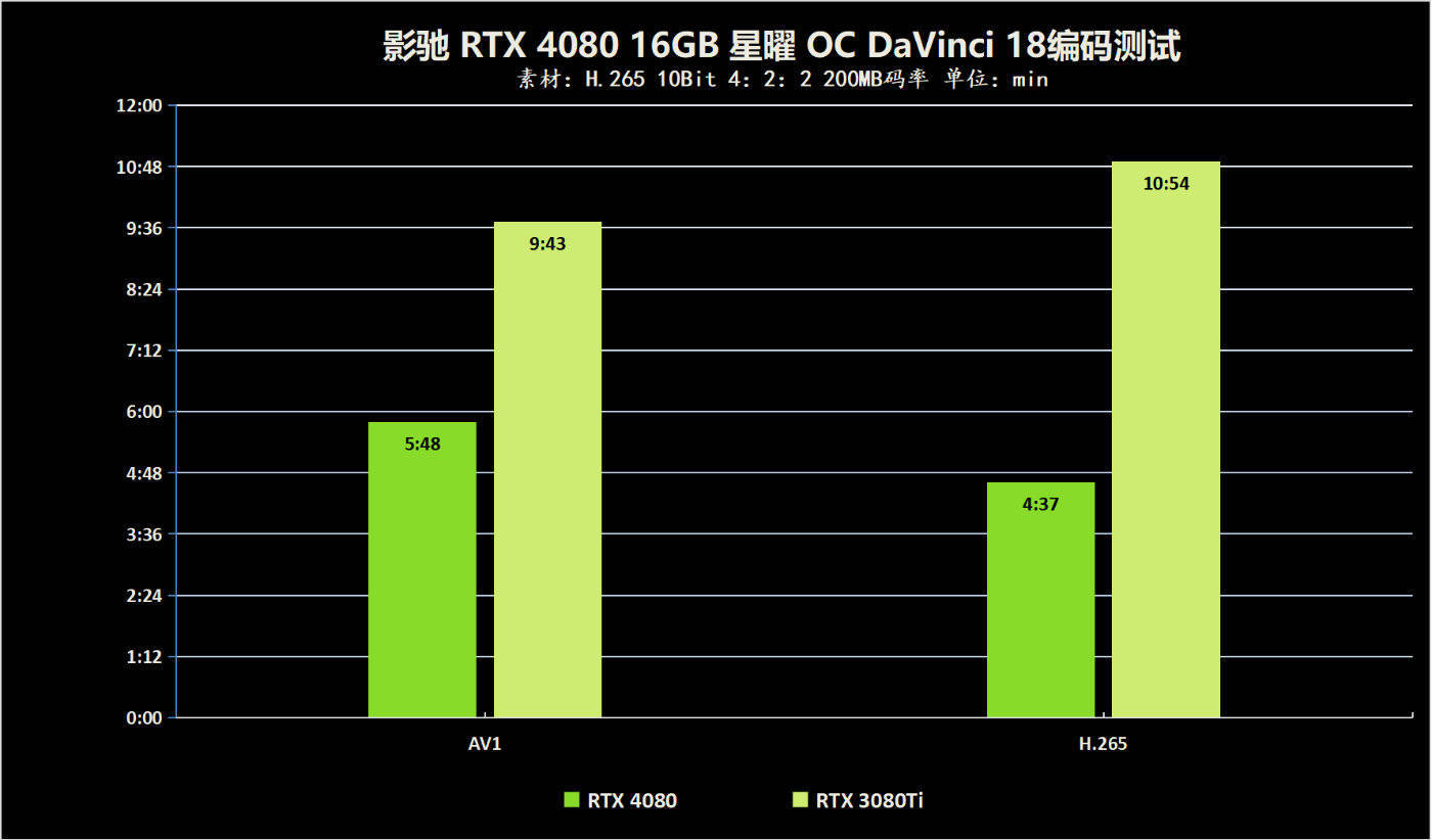 ȺսŮ˳ӰRTX 4080 16GBOC׷