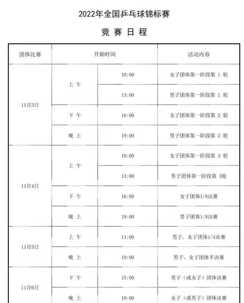 全国乒乓球锦标赛赛程，今晚半决赛曲播？莎莎、陈梦、王楚钦赛况