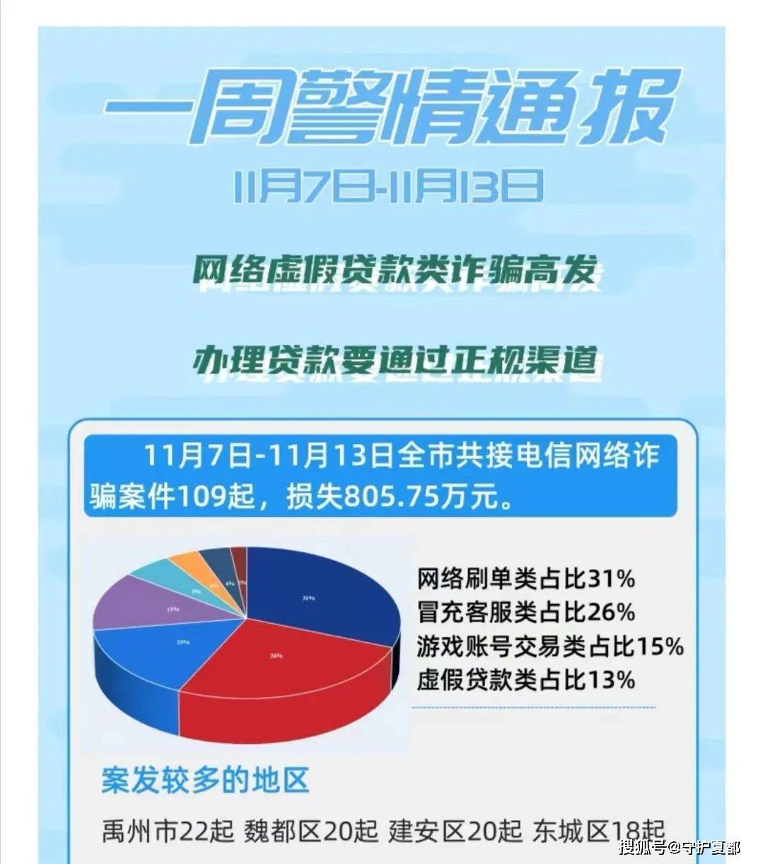 游戏账号怎么售卖