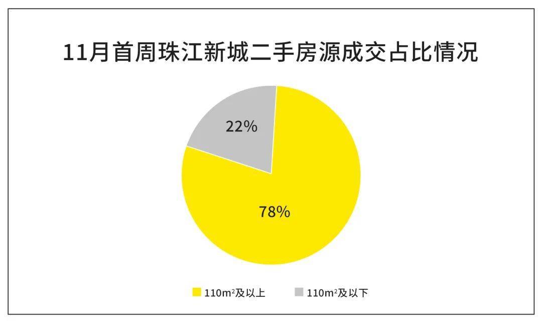 连售楼部都美如艺术馆！“复利思维”买房，认准那个天河CBD新盘！