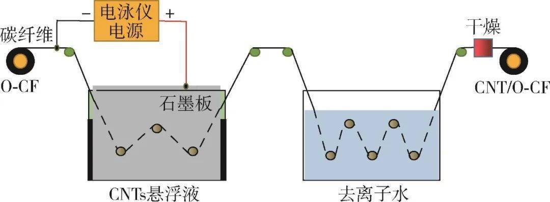 碳纤维加强热塑性复合质料增韧研究停顿