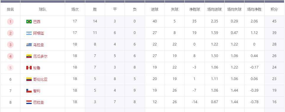 世界杯A组球队及出线阐发：荷兰抽签不错东道主筹办充实