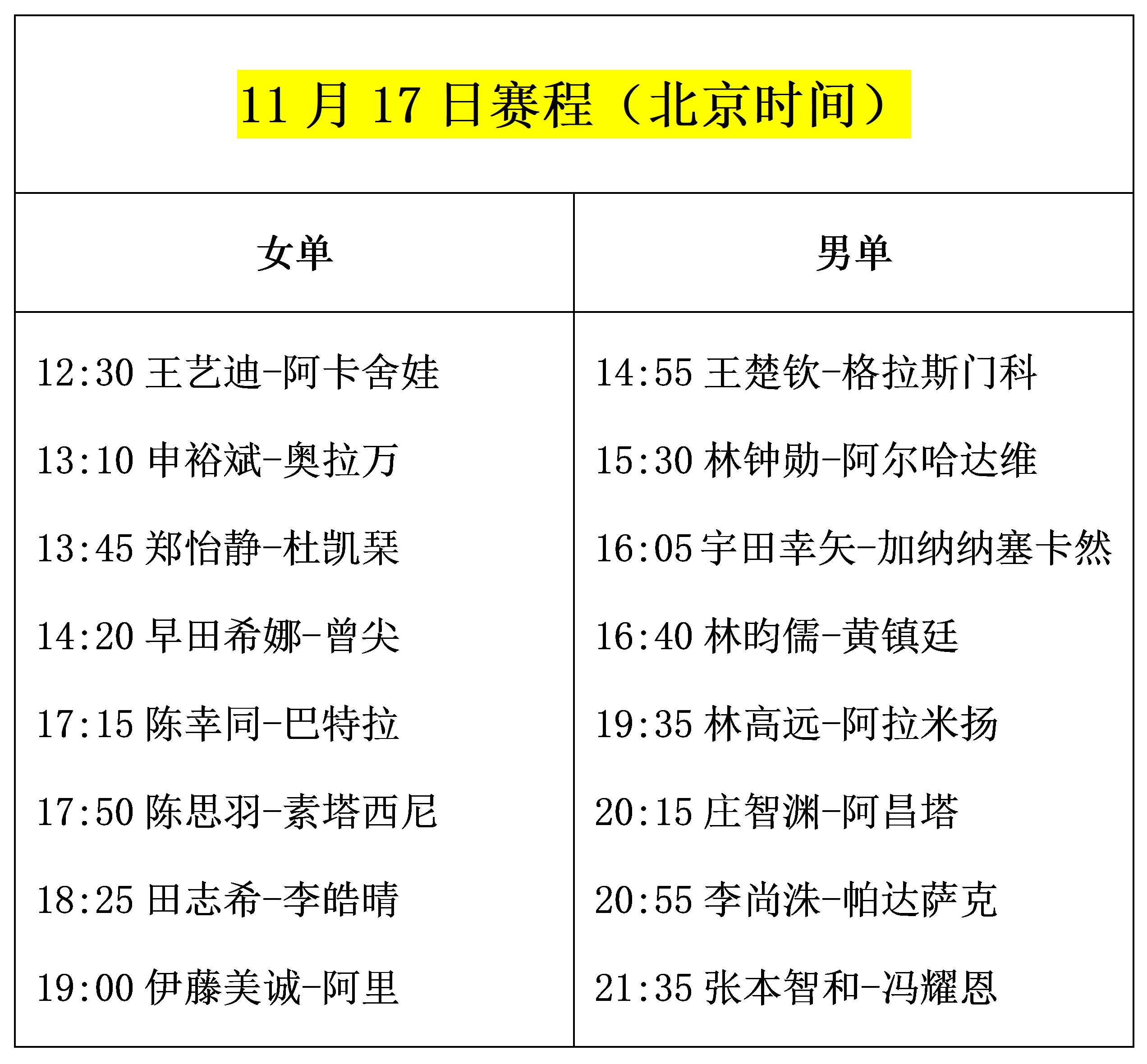 乒乓球亚洲杯今天开打！国乒4大主力退场，争夺8强资格（附赛程）